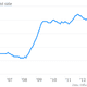 Image for article titled The 35 economic charts from May you really should see